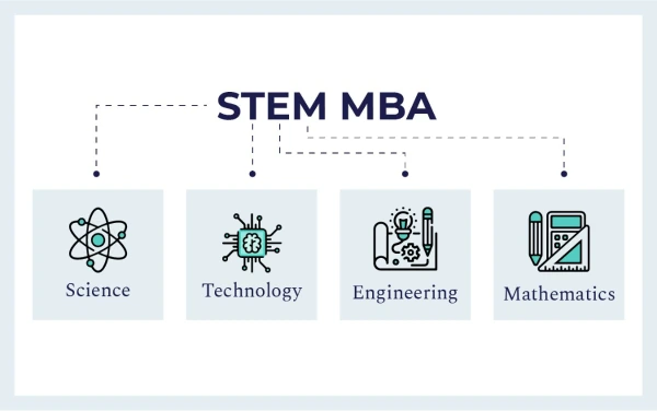 Stem MBA Programs USA