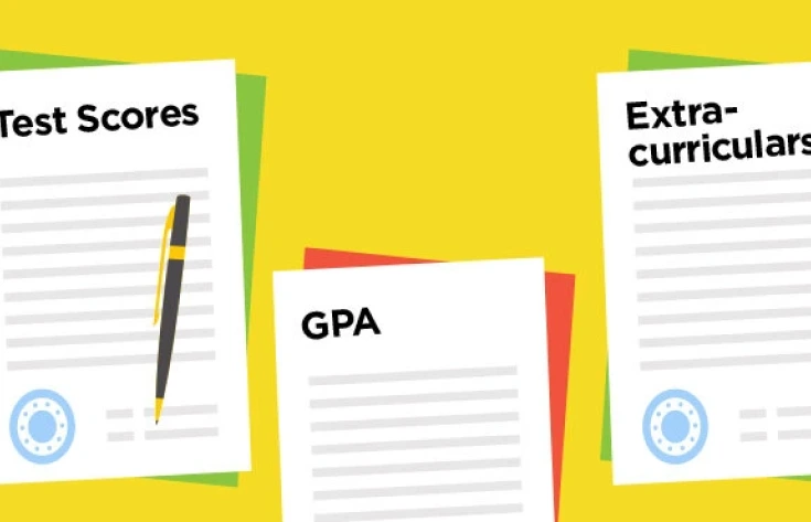 Top MBA Programs Low GPA