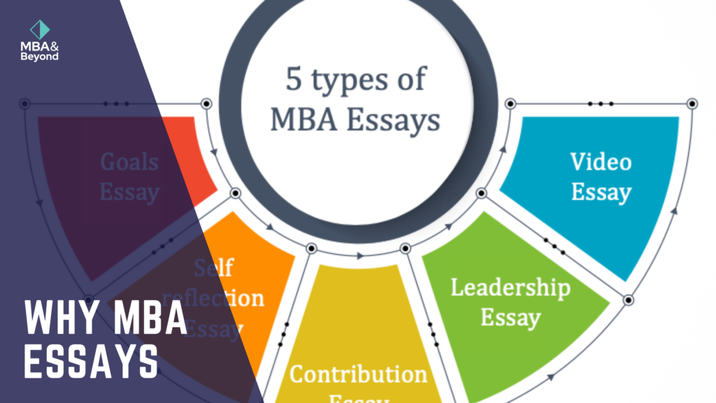 Why MBA Essays