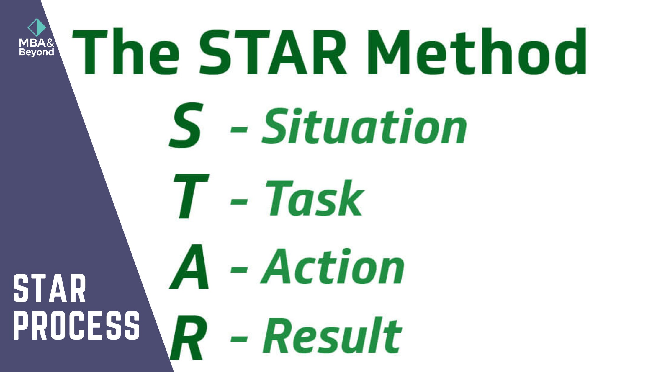 STAR Approach MBA Essay