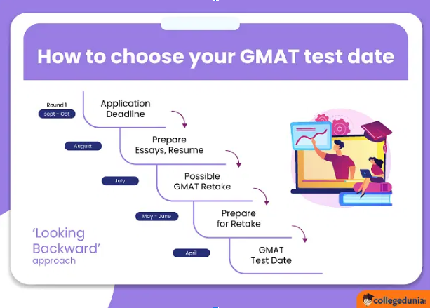 gmat essay structure