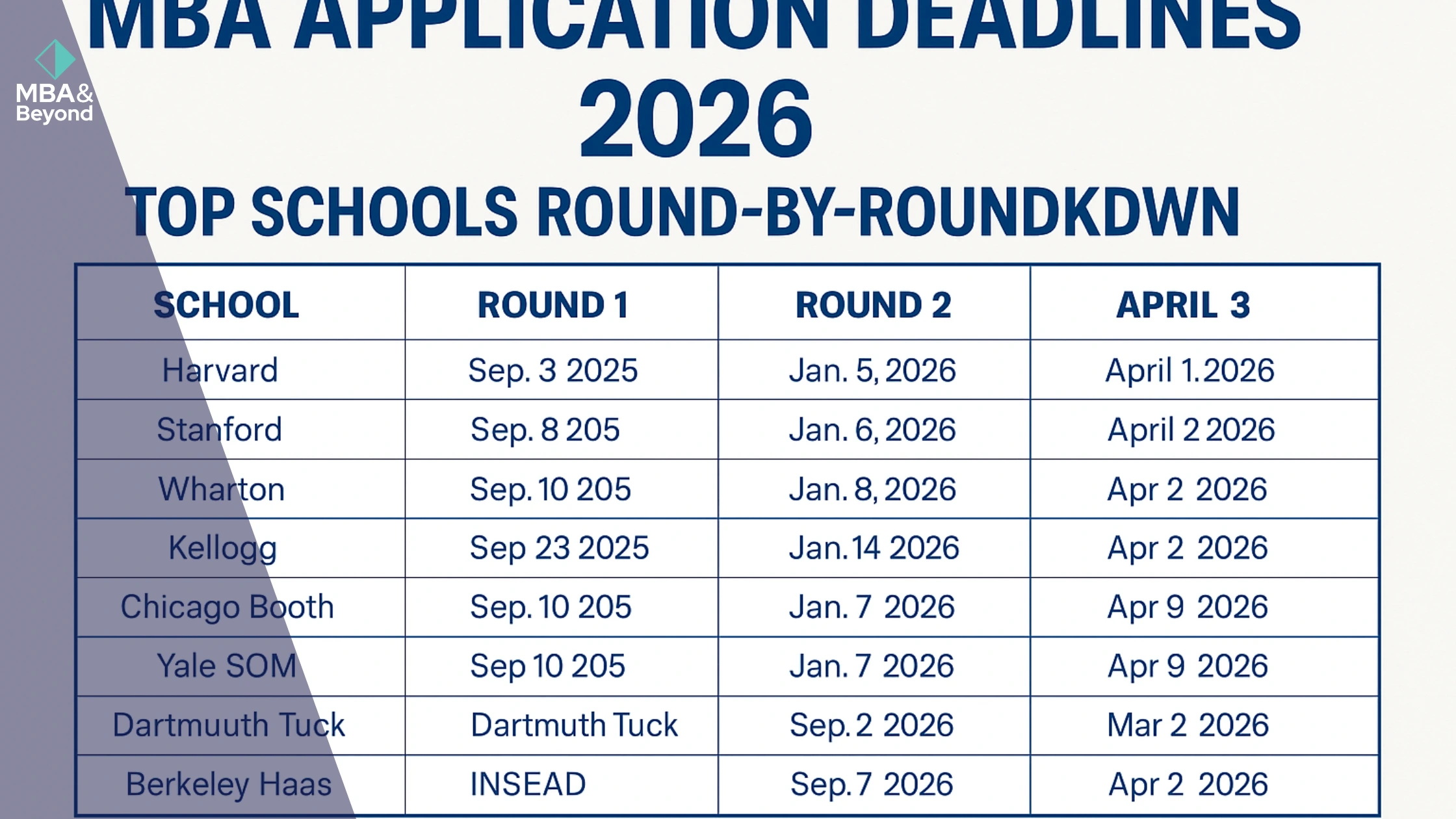MBA Application Deadlines 2026: Top Schools Rounds Breakdown